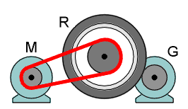 perpetuum mobile / actual machines and their inventors