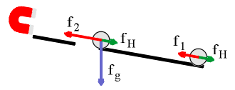 Magnet Ramp