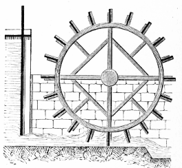 water wheel gif